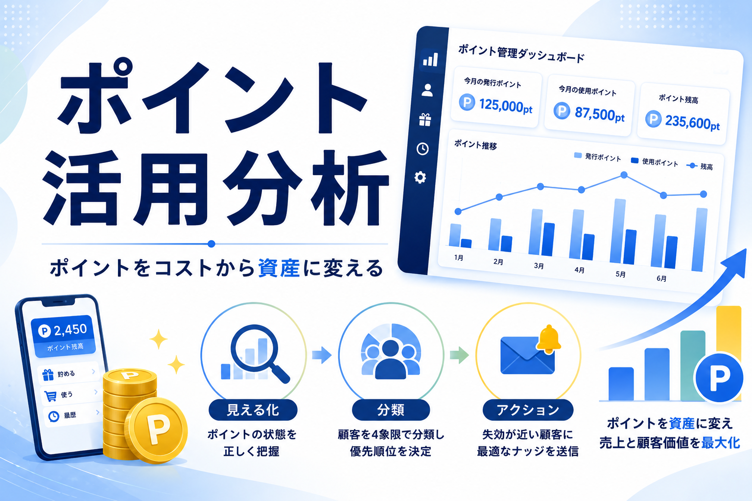 ECポイント活用分析